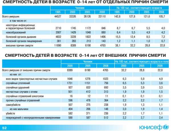 Показатель материнской смертности