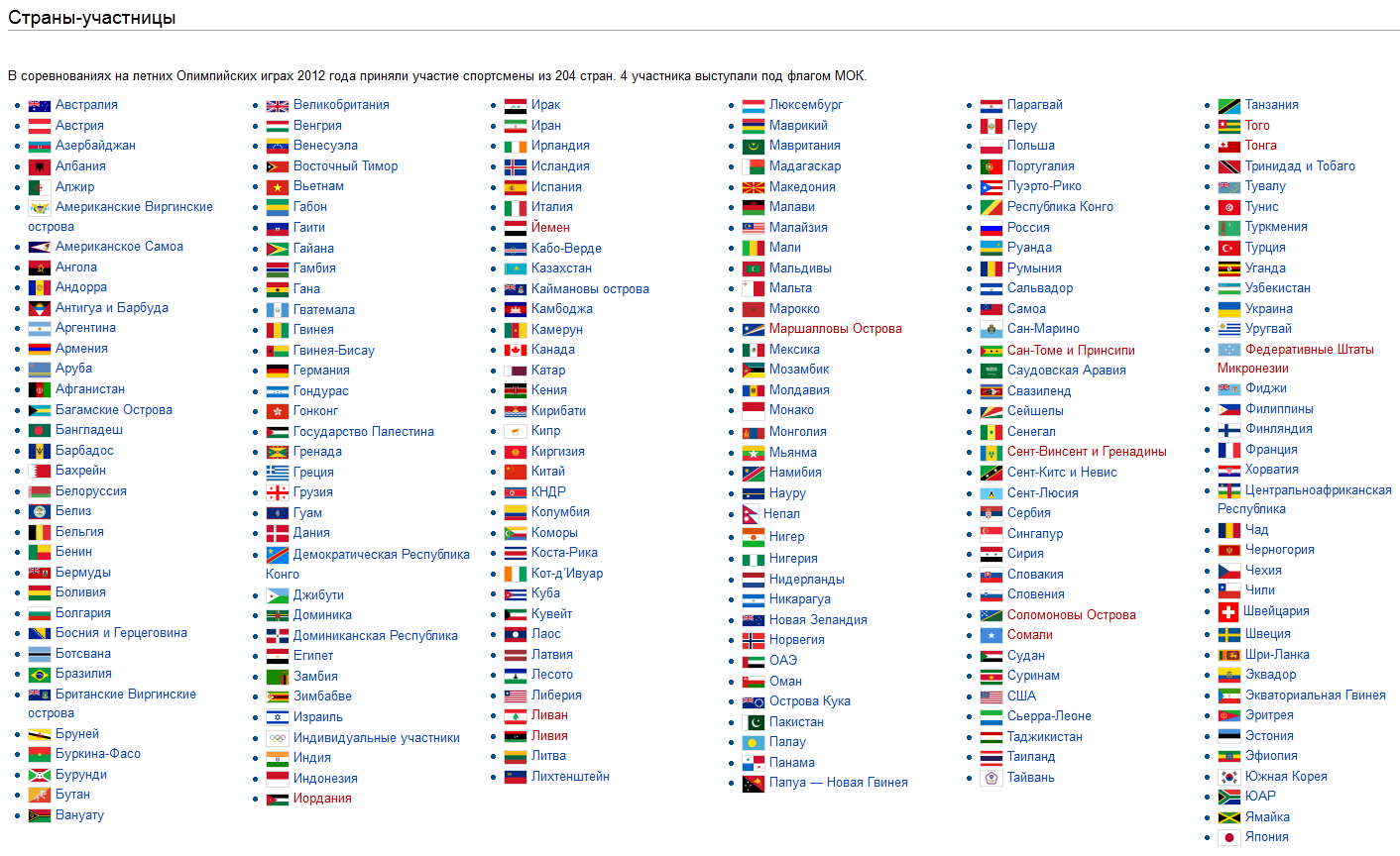Государства всех стран весь список. Список стран.