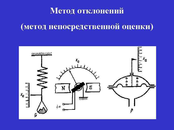 Информационно-образовательный портал христианская социология