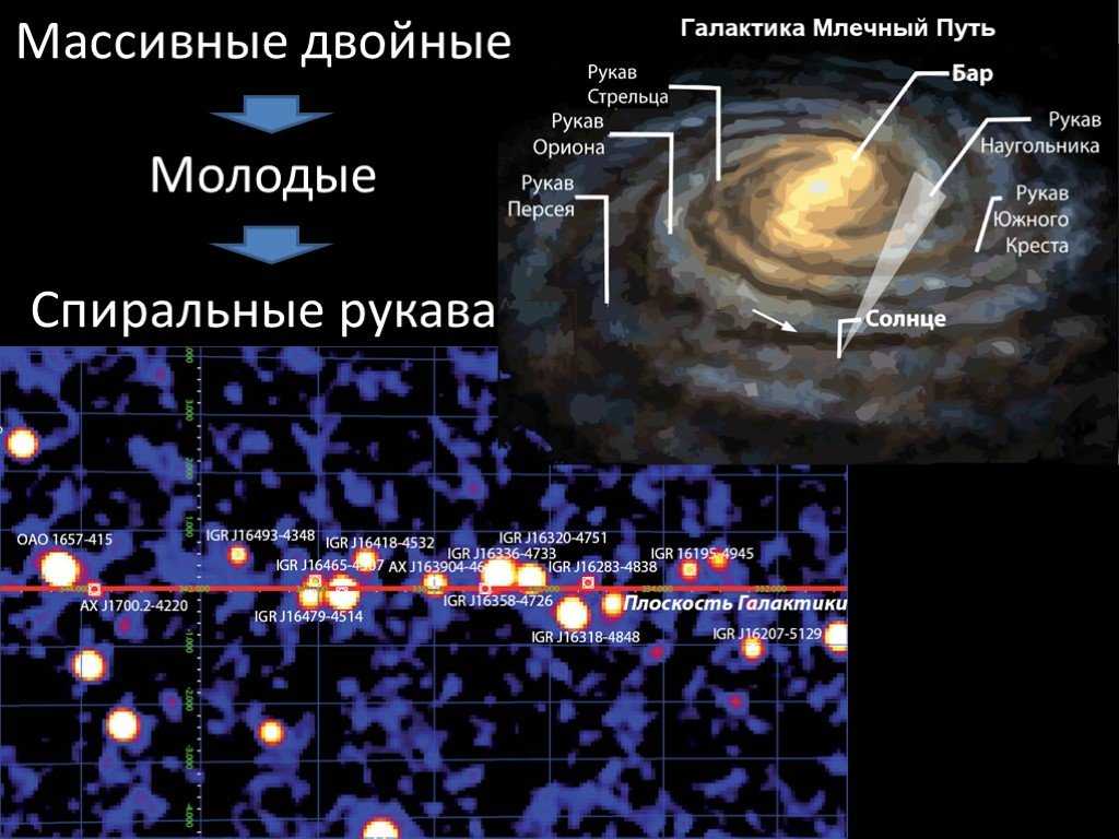 Схема галактики млечный путь