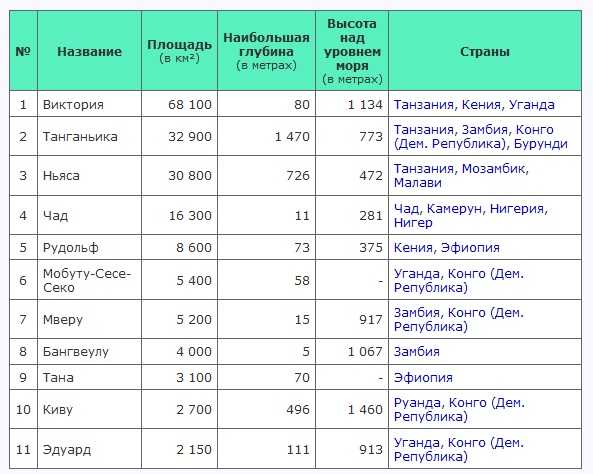 Река джубба