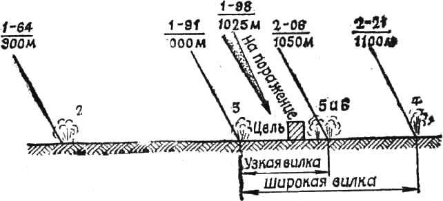 В условиях современного общевойскового боя с целью сокращения до минимума продолжительности цикла quot разведка поражение quot и обеспечения Таблица Нормы для оценки точности топогеодезической привязки Способы определения координат высот точек
