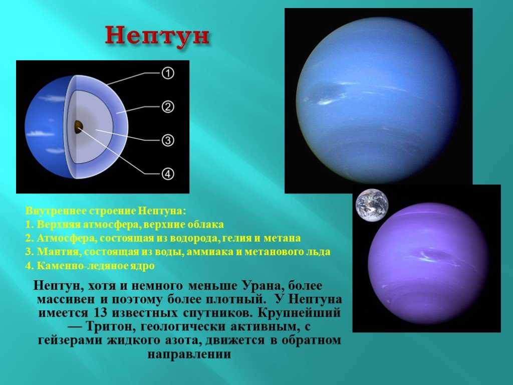 Планета состоящая из водорода и гелия. Нептун. Строение планеты Нептун. Вода на Уране и Нептуне. Наличие воды на Нептуне.
