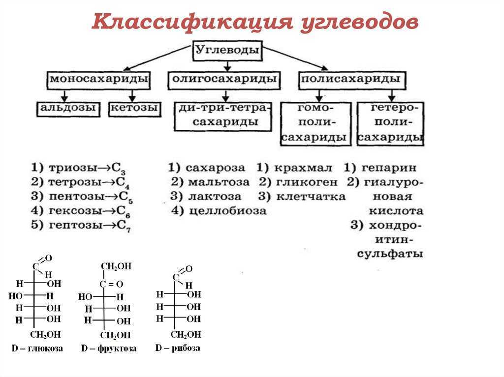 Разница между конфигурационными и конформационными изомерами - разница между - 2023
