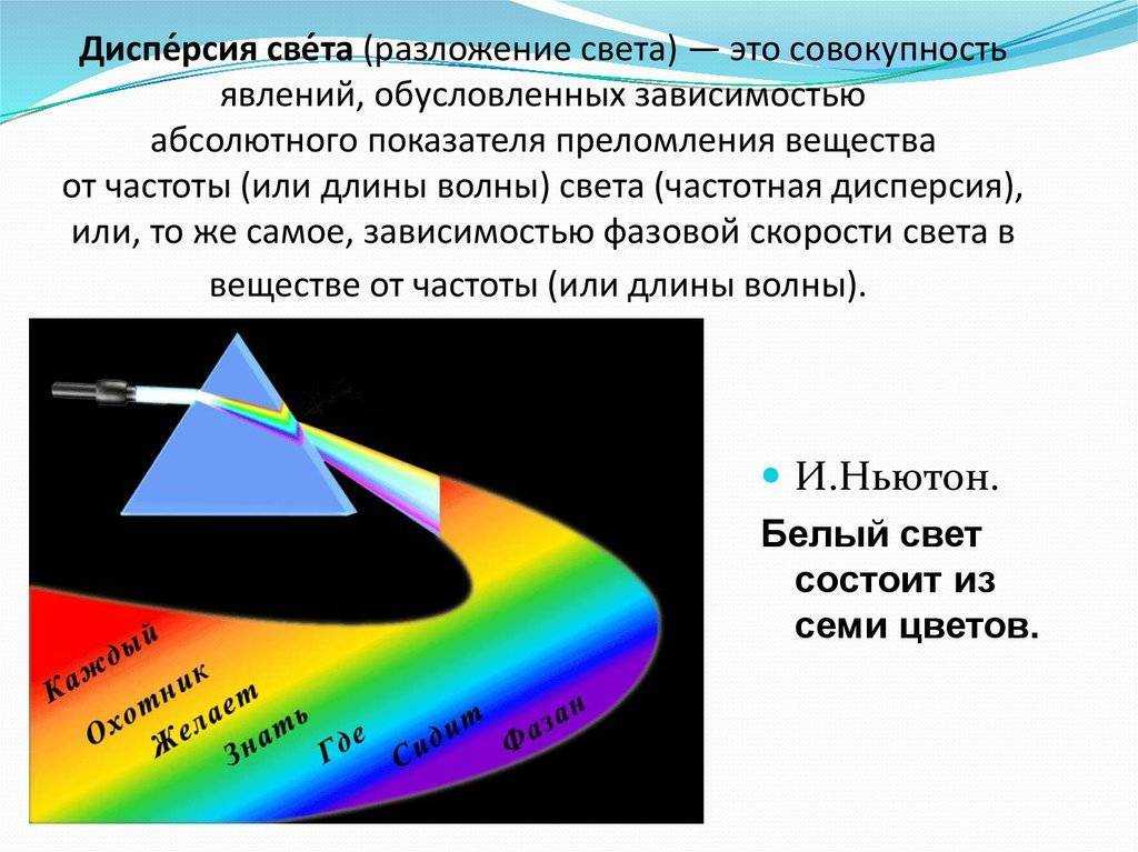Дисперсия света: чем объясняется явление (примеры)