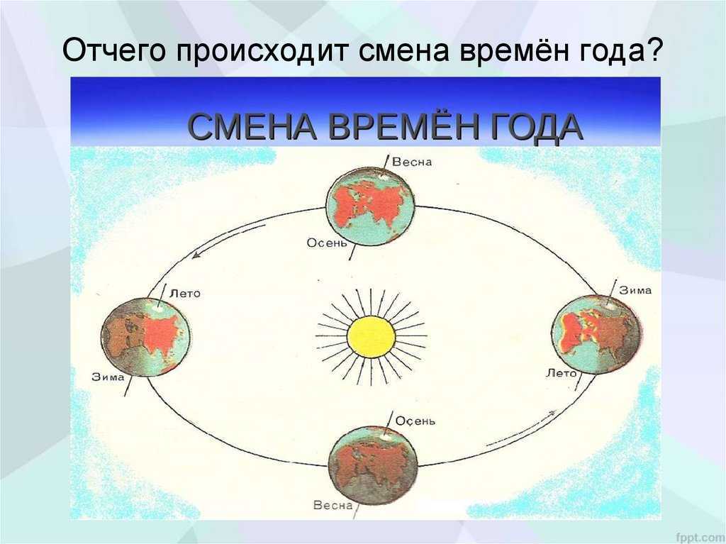 Объясните причину смены времен года на земле