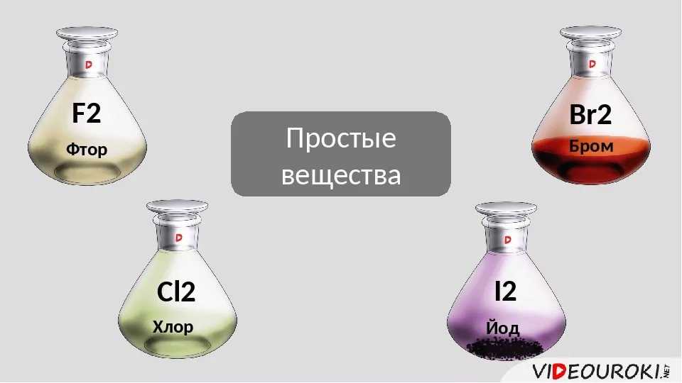 Хлор и фтор реакция. Фтор хлор бром йод. Фтор и хлор. Галогены простые вещества. Фтор хлор бром.