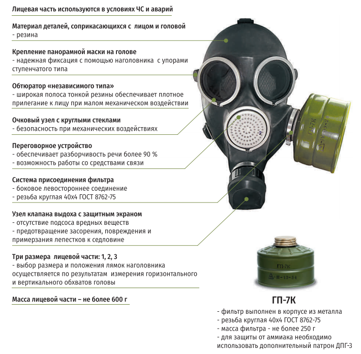 Гражданские фильтрующие противогазы гп-5, гп-5м, гп-7 и гп-7в, изолирующие противогазы ип-4, ип-4м, ип-4мк, ип-5, кип-8, назначение, подбор необходимого размера.