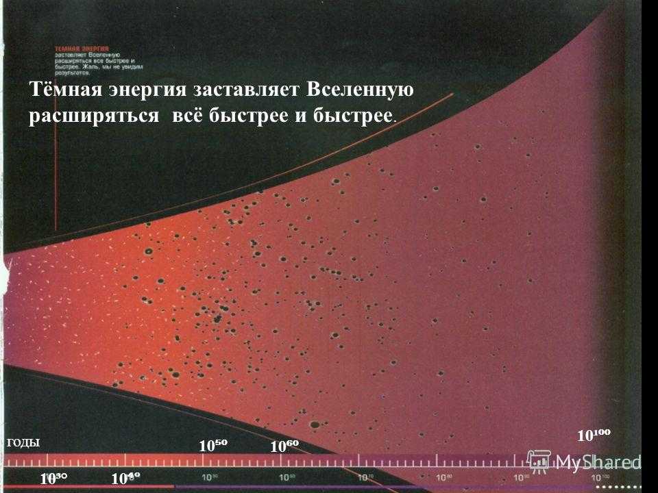 Большой взрыв