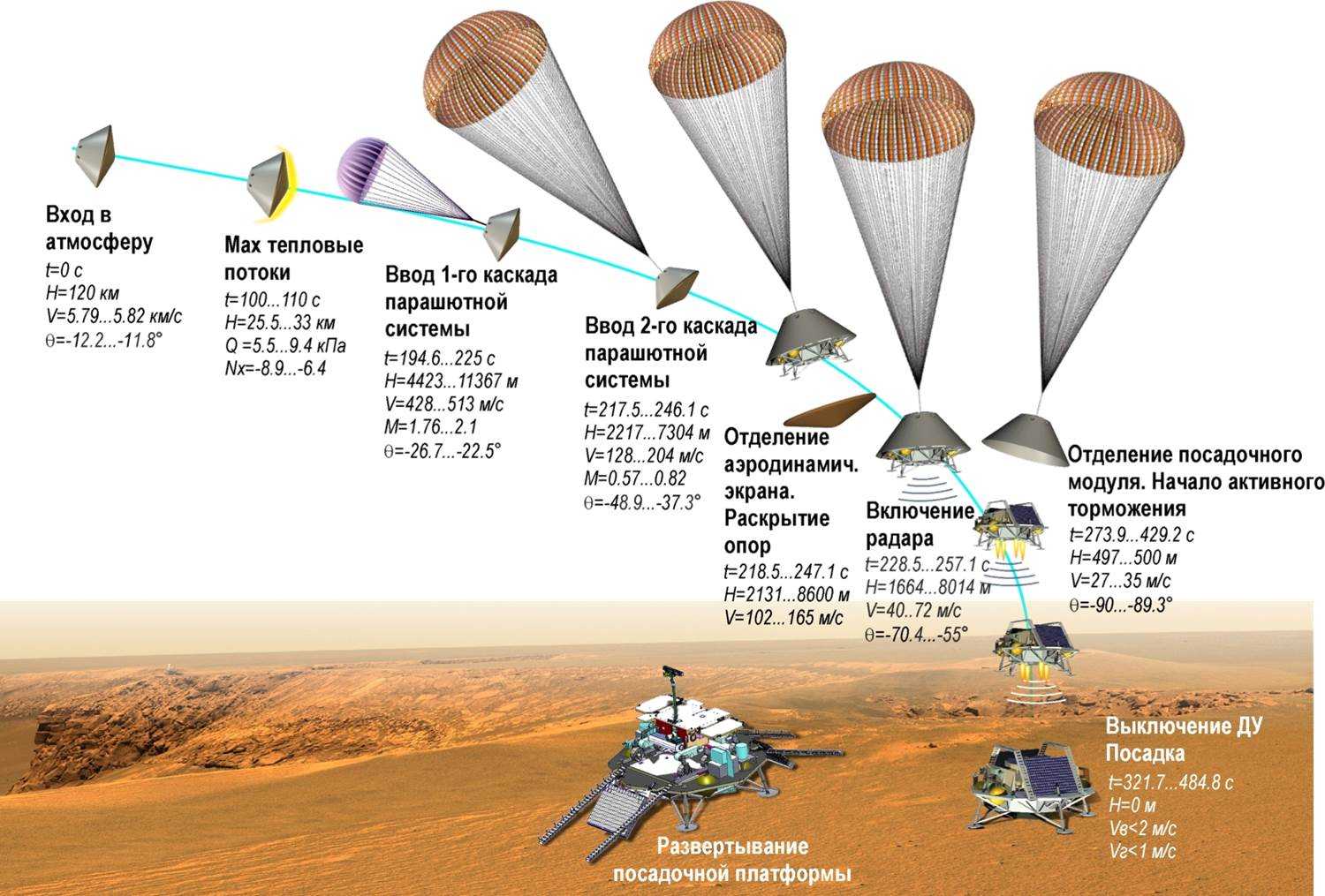 Роскосмос. exomars 2016 пять лет на орбите вокруг марса - новости - госкорпорация «роскосмос»