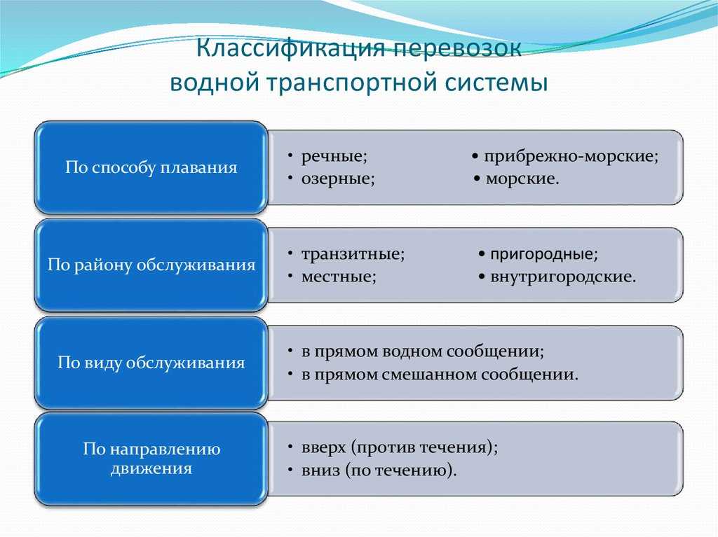 Характеристика отделения дороги