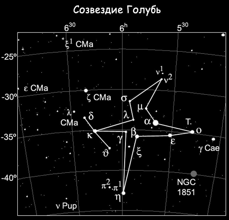 Южное полушарие звёздного неба