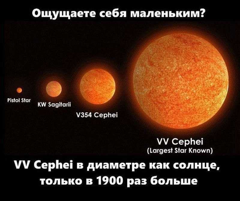 Самые большие звёзды во вселенной топ 10, как называется самая большая звезда во вселенной, подборка самых больших звёзд во вселенной