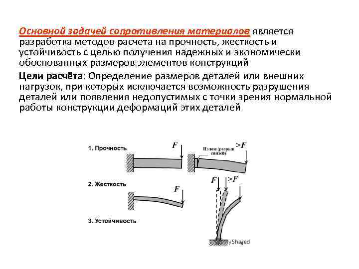 Сопротивление материалов. основные положения презентация, доклад, проект на тему