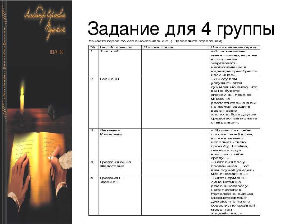 "преступление и наказание": краткое содержание по главам