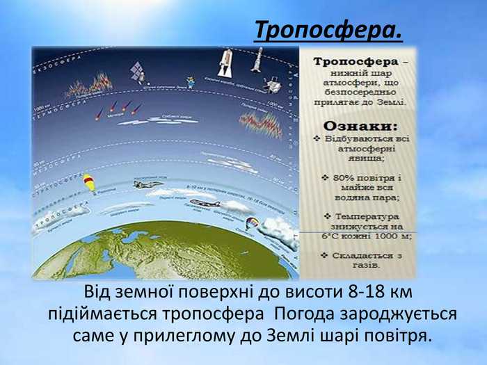 Атмосфера - состав, строение и свойства