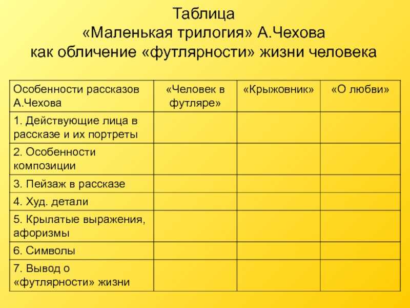 Презентация трилогия чехова человек в футляре крыжовник о любви