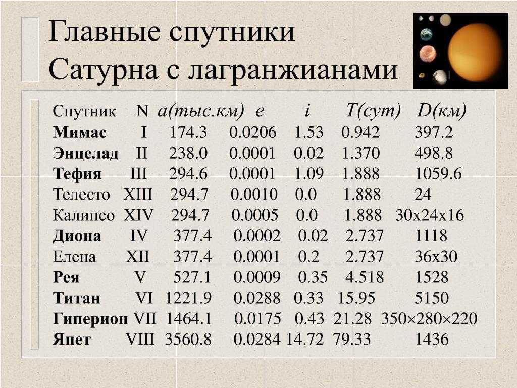Рея – журнал "все о космосе"