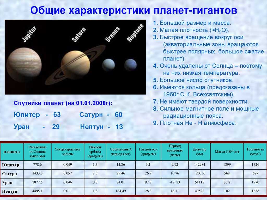 Плутон - история открытия и общие характеристики карликовой планеты