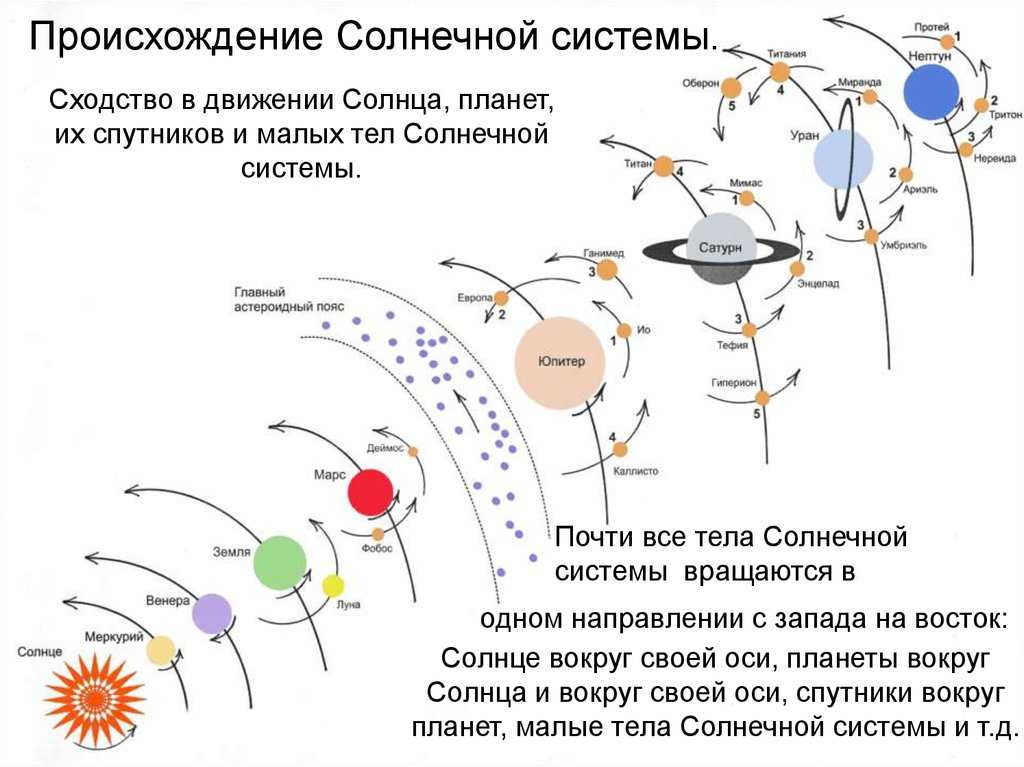 Рассеянный диск