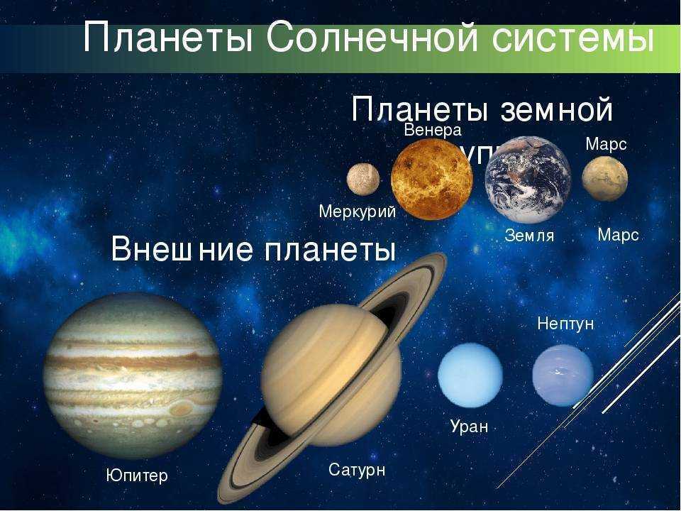 Большие планеты солнечной системы реферат. Солнечная система 4 класс окружающий мир. Проект Солнечная система 4 класс окружающий мир. Планеты с описанием. Планеты солнечной системы информация.