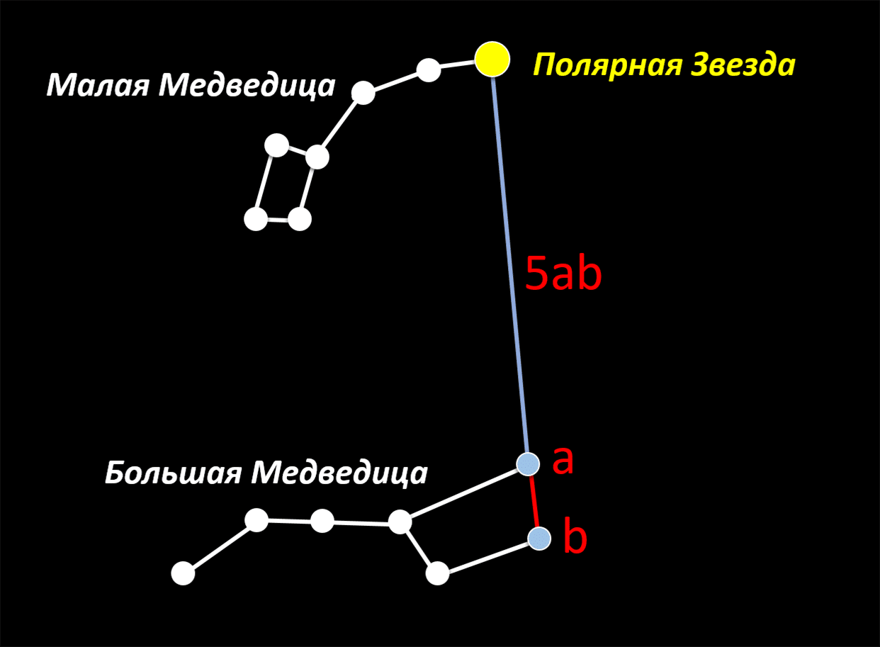 Полярная Звезда На Небе Фото Расположение