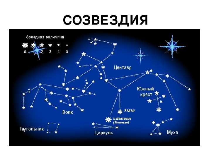 История зодиака и названия его созвездий с древности до наших дней