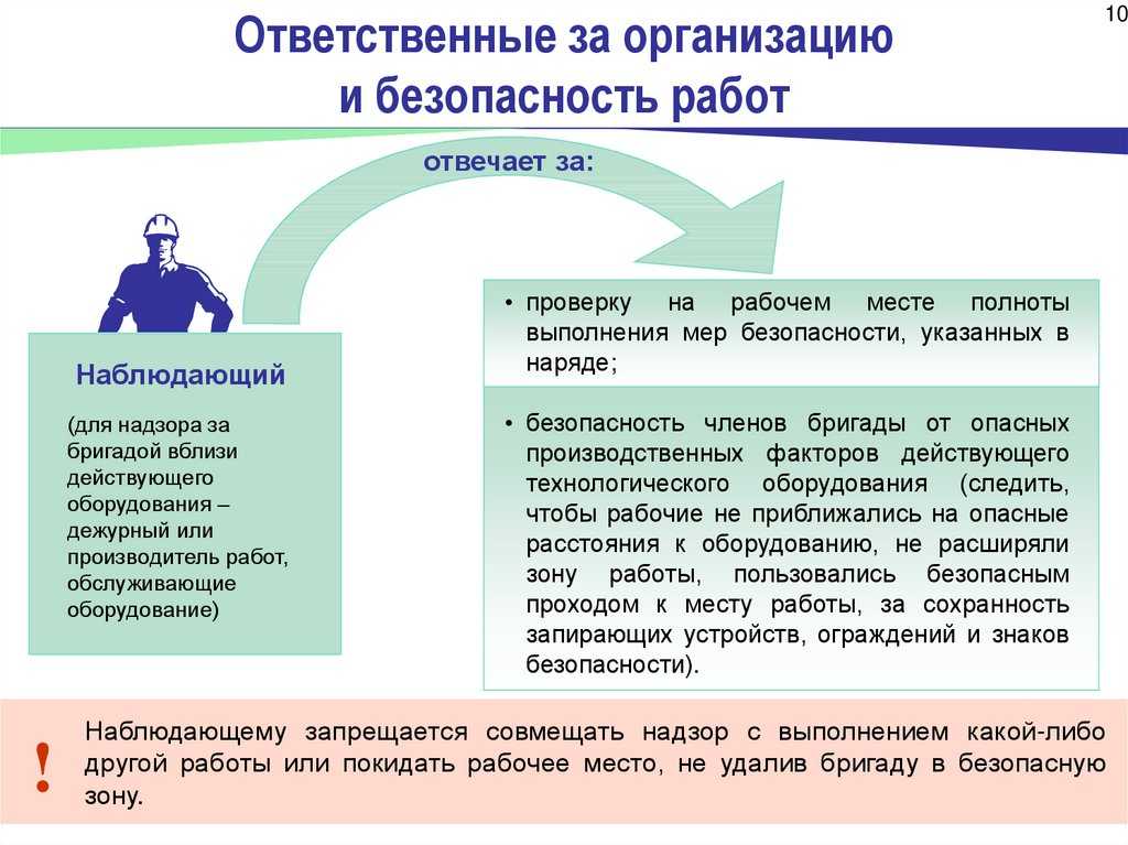Организационные мероприятия по обеспечению безопасного проведения работ в электроустановках - учебный центр дополнительного профессионального образования