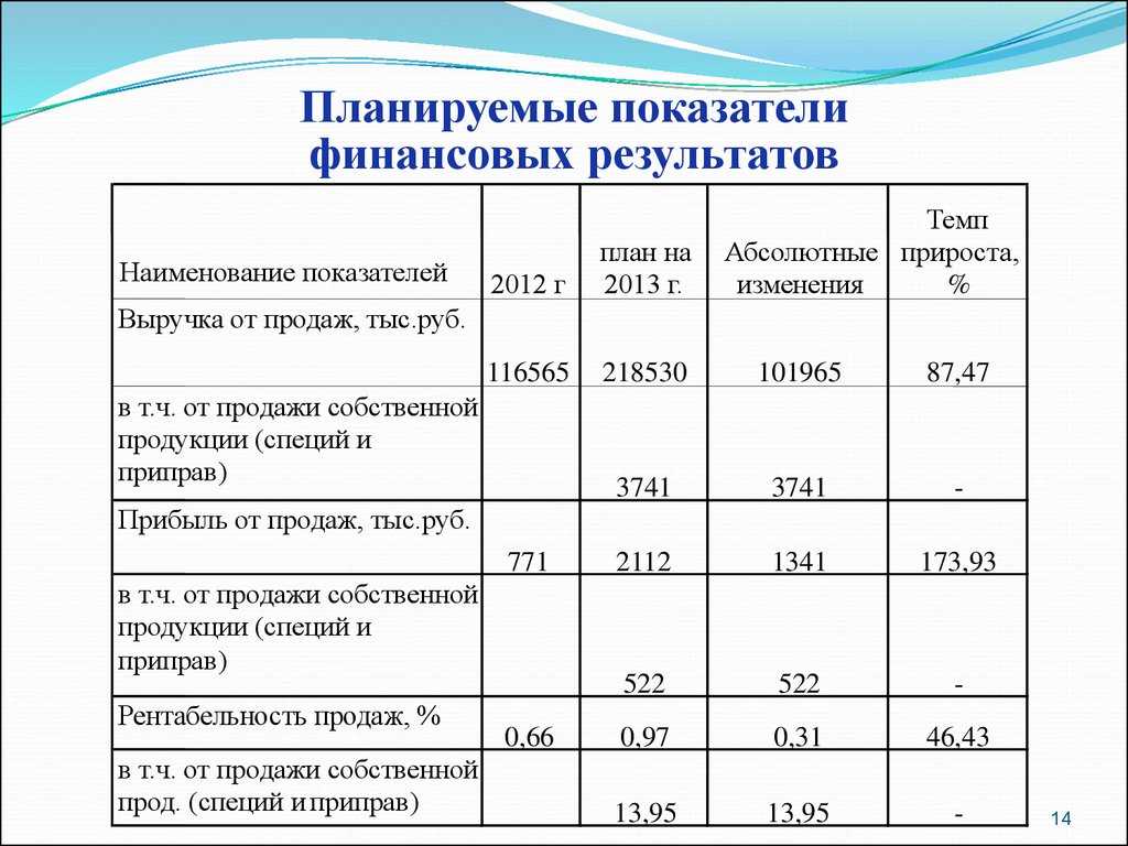 Из каких разделов состоит план расходов