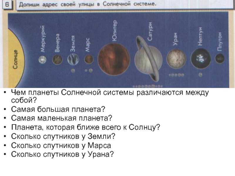 Про планеты солнечной системы для детей