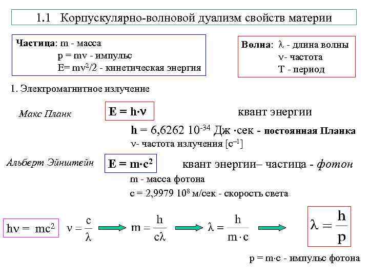 Презентация на тему "солнечный парус" по астрономии для 7 класса