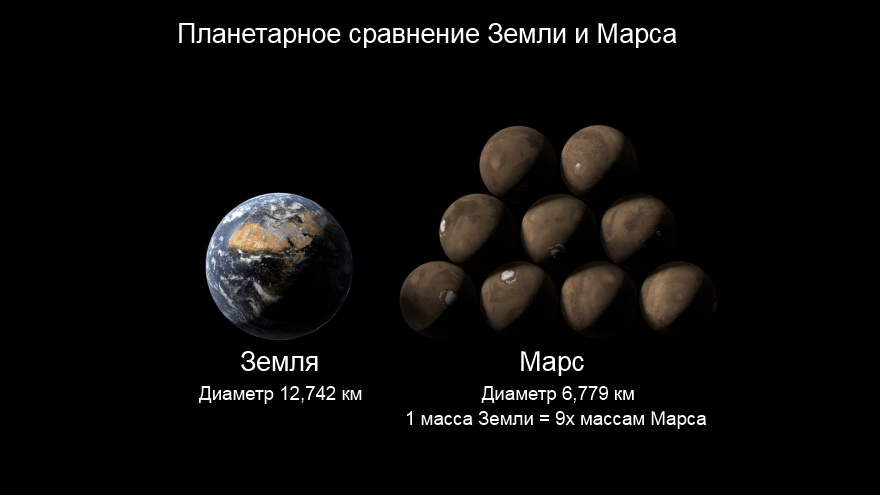 Характеристика марса сравнение с землей таблица