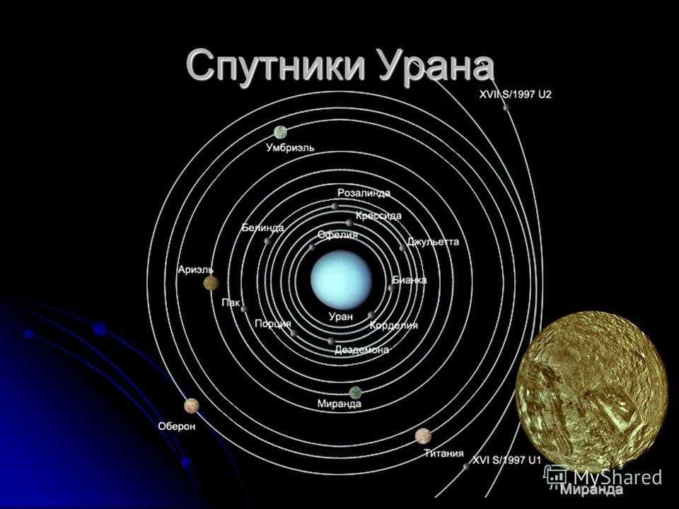 Топ 10 | самые большие спутники в солнечной системе
