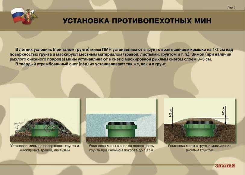 Комплекты ВКПМ и ВКПМ состоят из постоянных и пополняемых изделий К постоянным изделиям относятся пульт управления с подрывной машинкой ПМ К пополняемым расходным изделиям относятся осколочные и сигнальные мины электродетонаторы и капсюли детонаторы