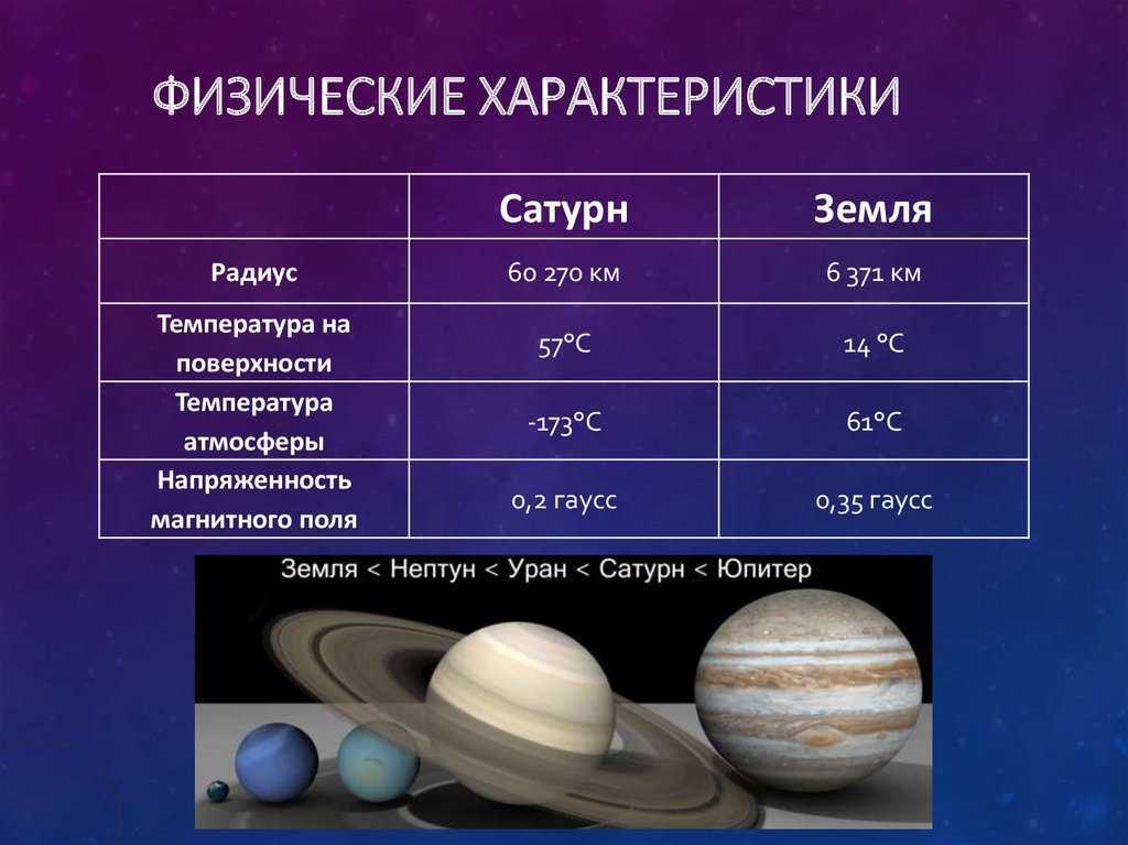 Сколько планет гигантов в солнечной системе