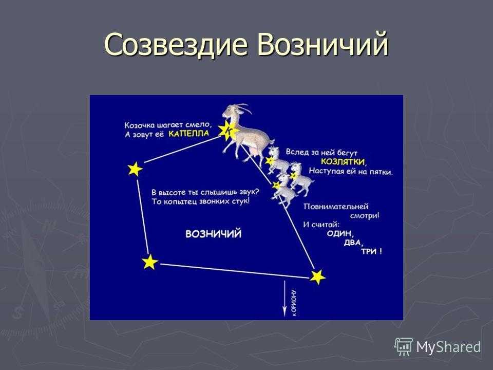 Созвездие октябрьское. Возничий Созвездие самая яркая звезда. Капелла в созвездии Возничего. Возничий капелла Созвездие схема. Схема созвездия везучий самая яркая звезда.