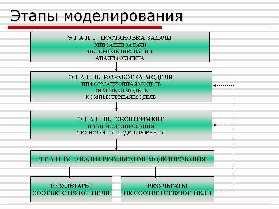 Системный анализ: лекции и учебные пособия. «теория систем и системный анализ» (и. б. родионов)