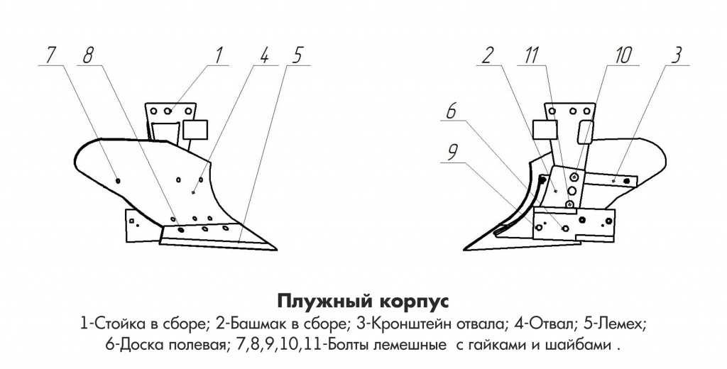 Классификация и виды плугов для основной обработки почвы