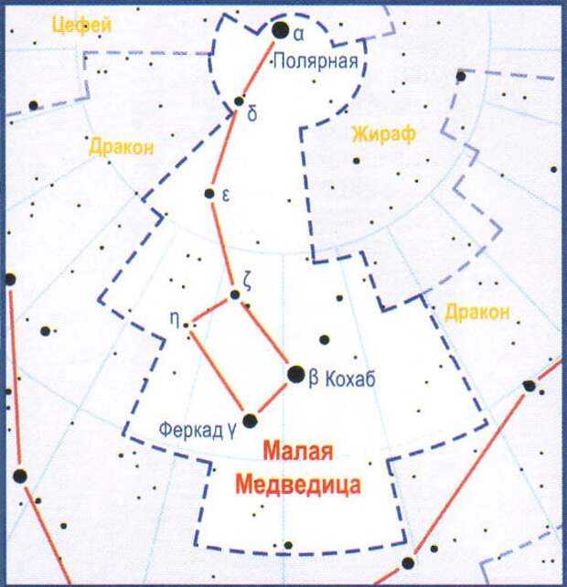 Карту созвездия малой медведицы