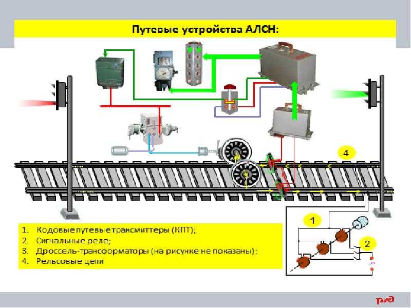 Электропневматический клапан автостопа
