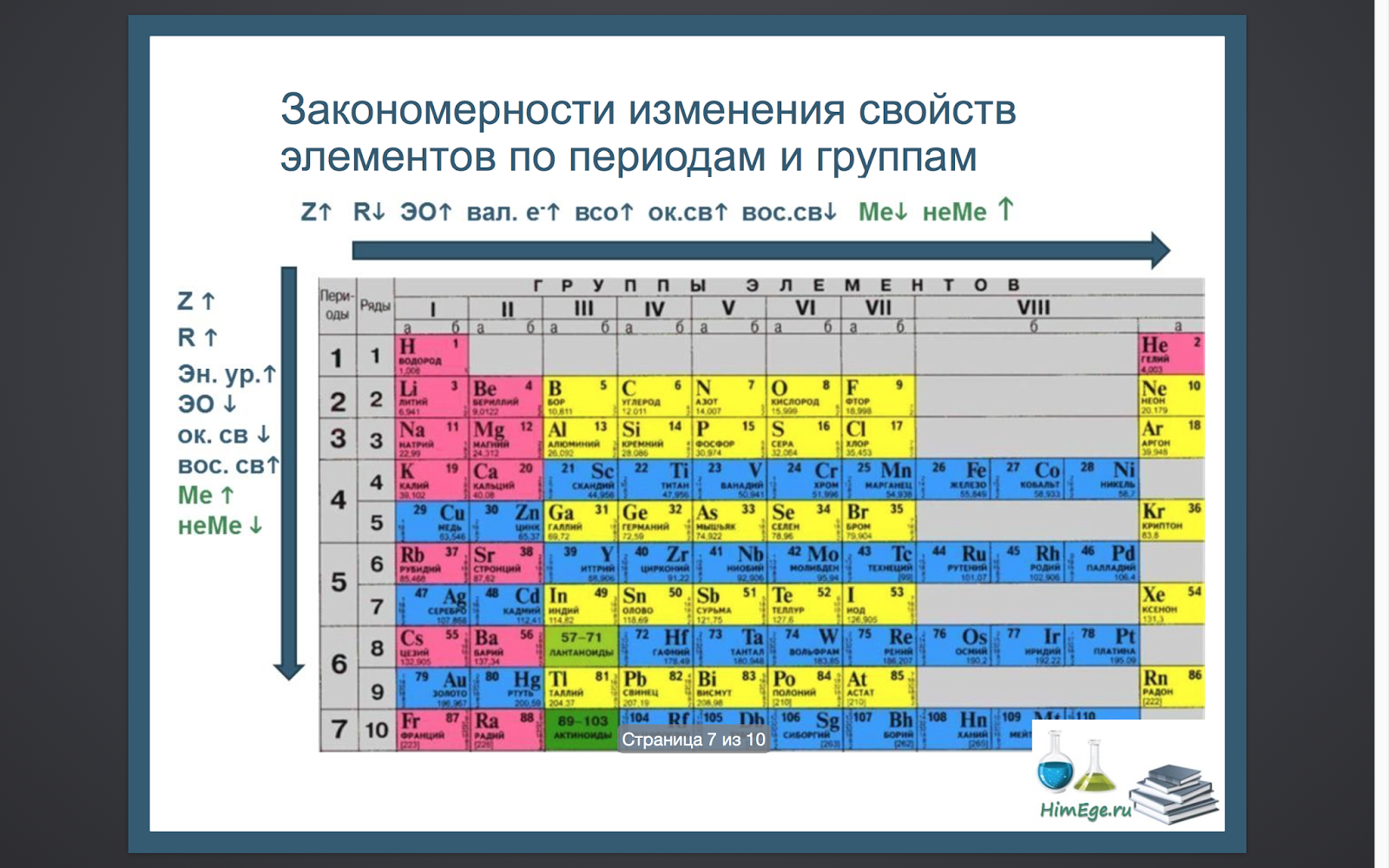 Химические свойства кислотных оксидов – характерные особенности