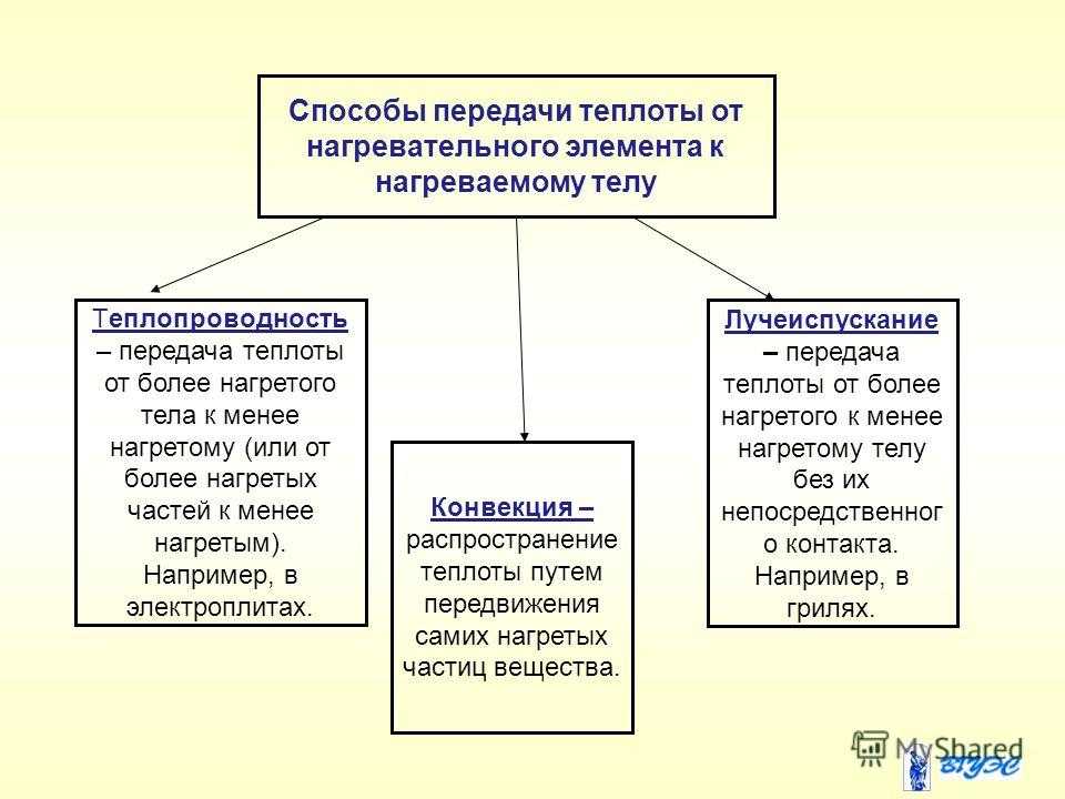 Уравнение теплового баланса