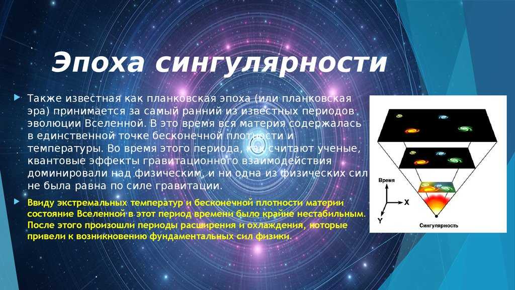 Что такое сингулярность