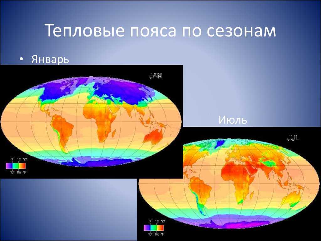 Солнечная радиация. тепловые пояса земли