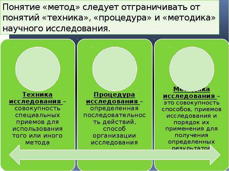 Реферат: методология и методика научных исследований