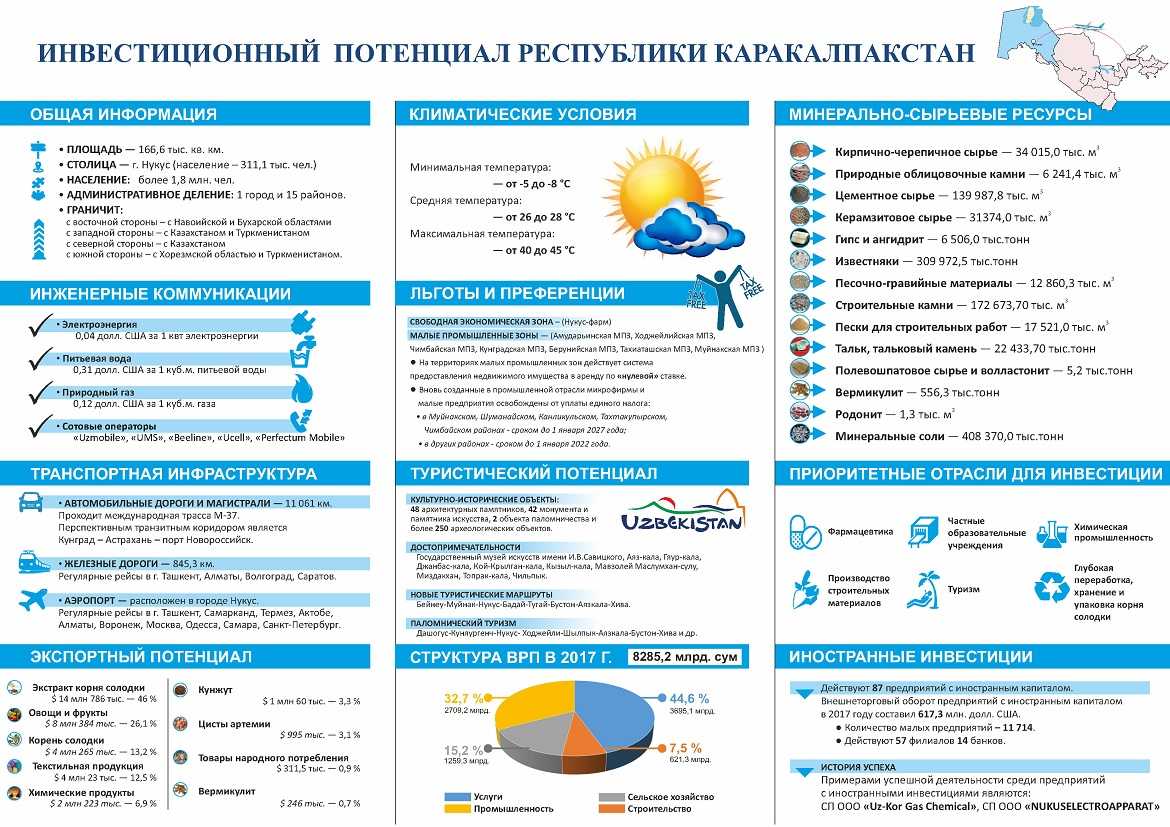 Справочник тахиаташ: все компании, организации, фирмы, учреждения, предприятия тахиаташ с адресами, телефонами и другими контактами - yellow pages uzbekistan