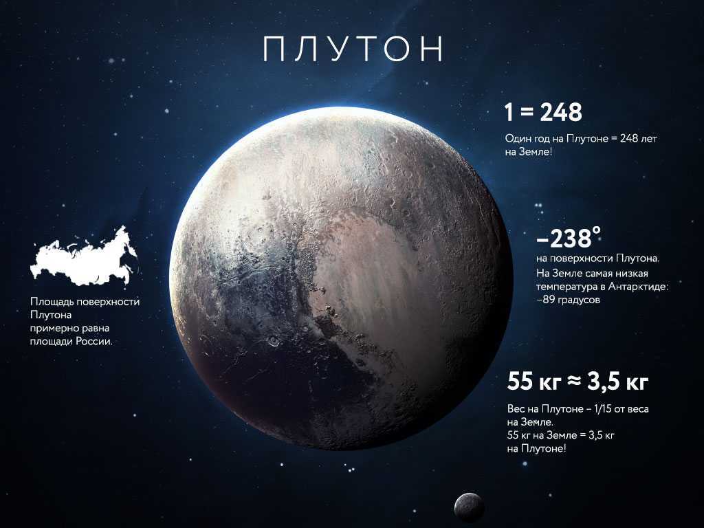 Почему планету плутон убрали из солнечной системы