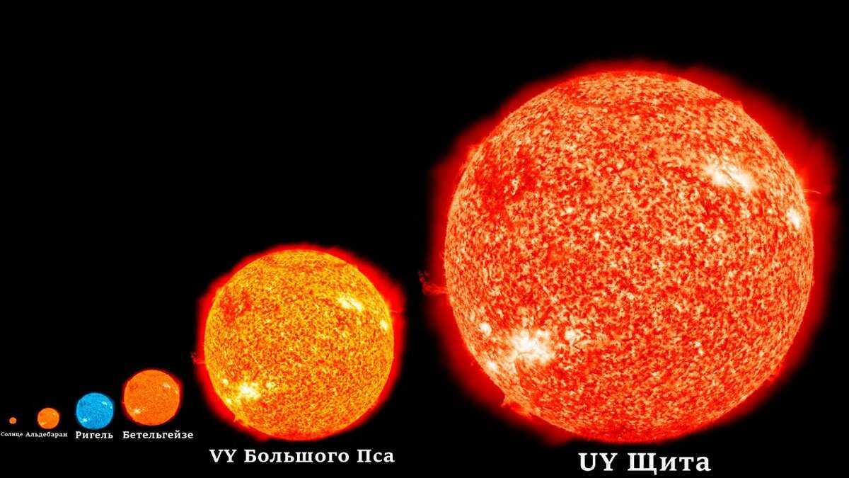 Самая большая звезда: название, расположение, крупнейшие звезды