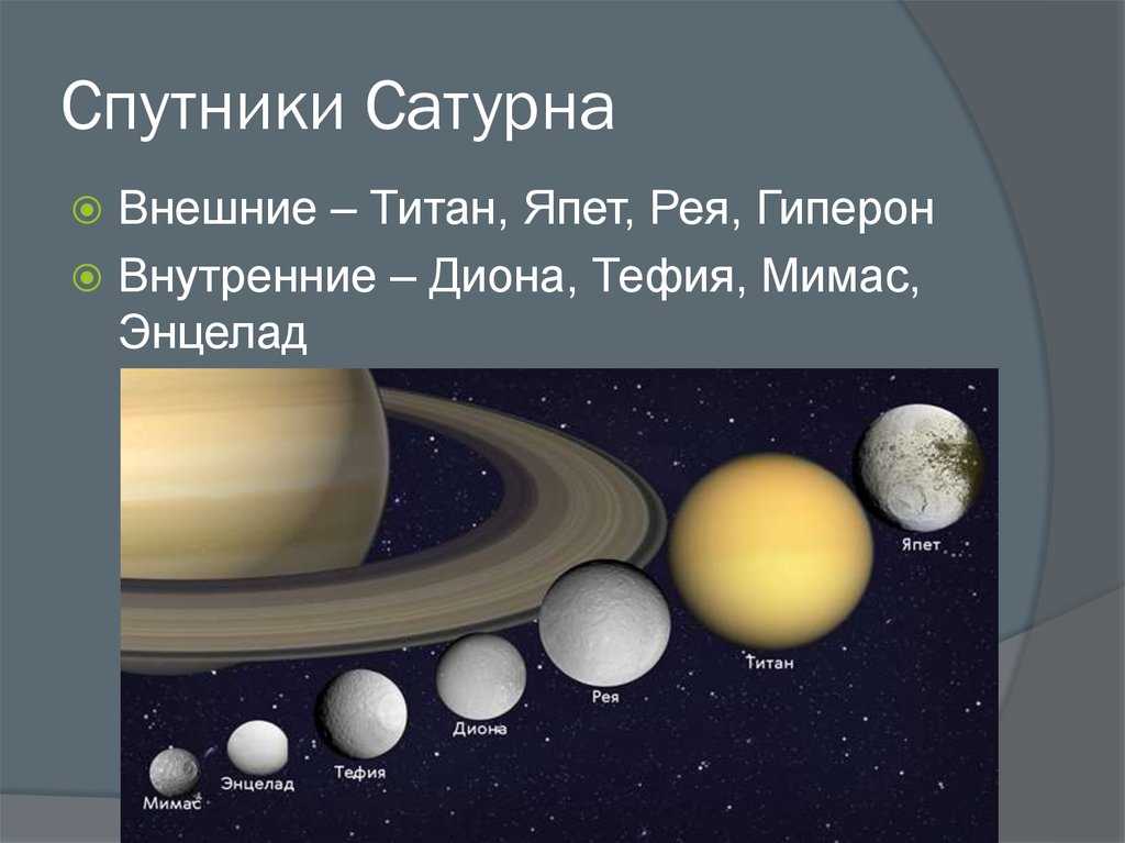 Презентация на тему спутники сатурна