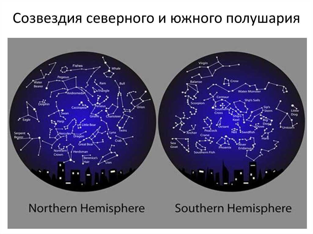 Какие созвездия и звезды видны в сентябре — список, карты и фото звездного неба – sunplanets.info